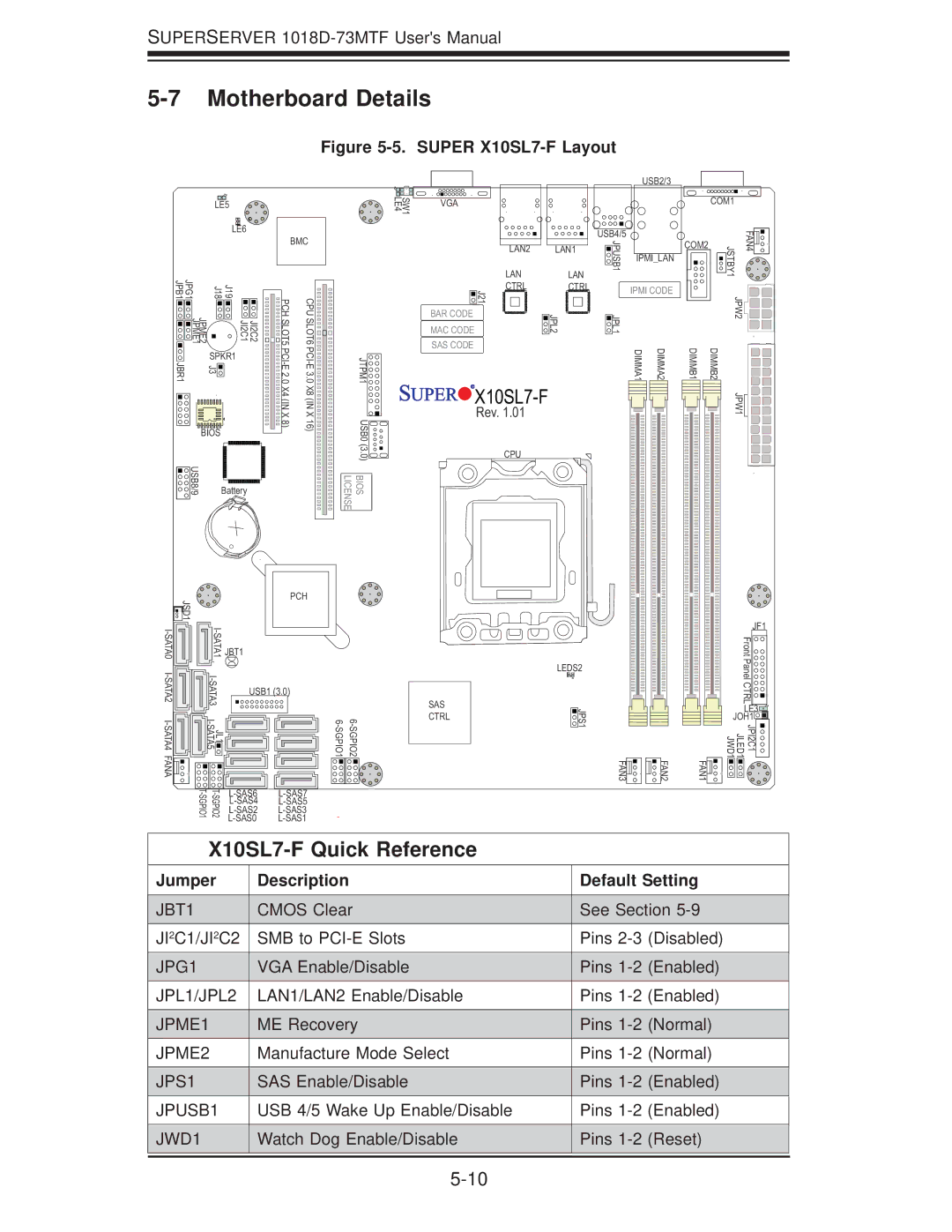 SUPER MICRO Computer 1018D-73MTF Motherboard Details, X10SL7-F Quick Reference, Jumper Description Default Setting 