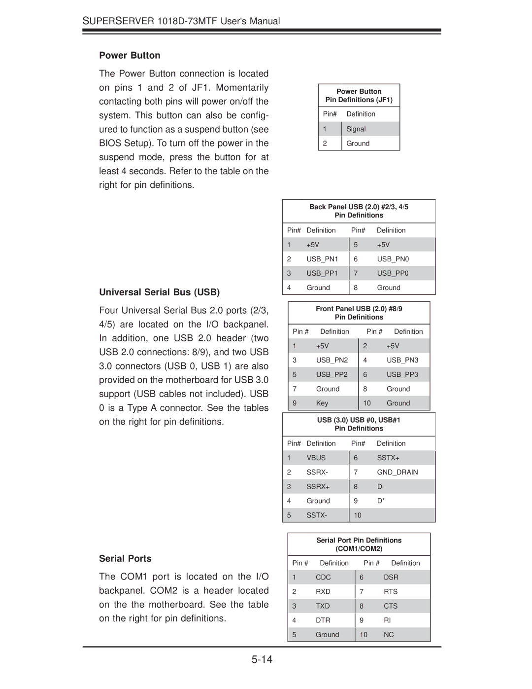 SUPER MICRO Computer 1018D-73MTF user manual Power Button, Universal Serial Bus USB, Serial Ports 