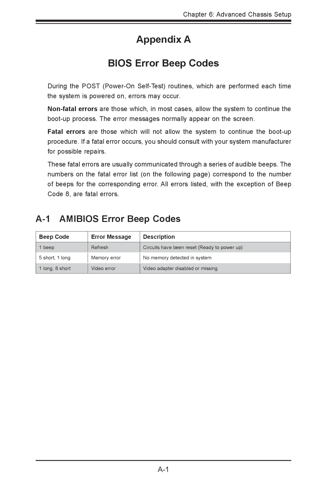 SUPER MICRO Computer 1022G-URF user manual Appendix a Bios Error Beep Codes, Amibios Error Beep Codes 