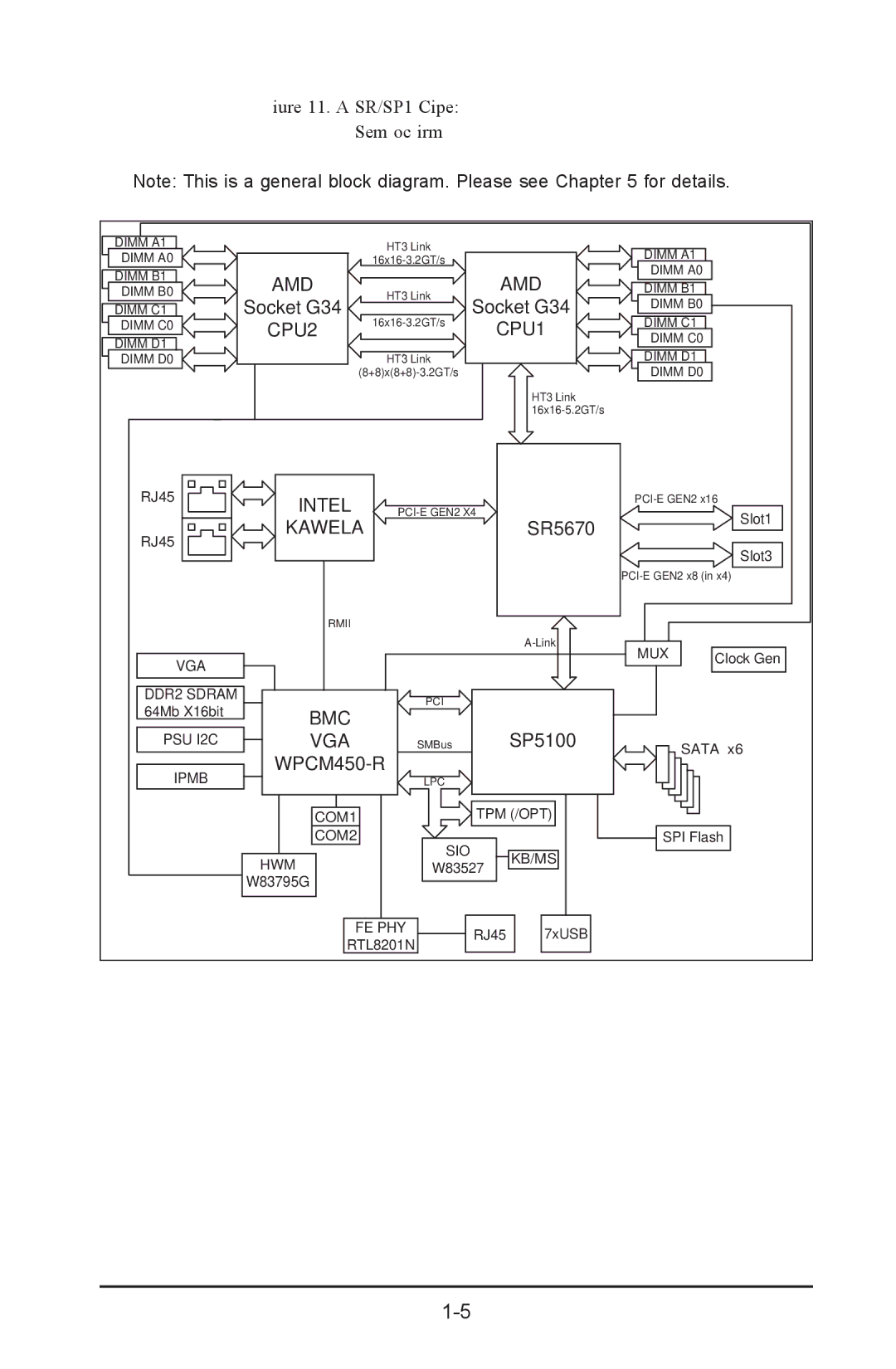 SUPER MICRO Computer 1022G-URF user manual AMD SR5670/SP5100 Chipset System Block Diagram 