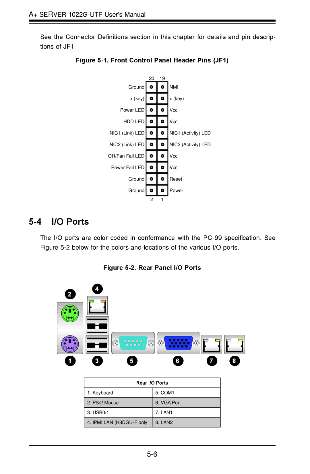 SUPER MICRO Computer 1022G-URF user manual I/O Ports, Front Control Panel Header Pins JF1 