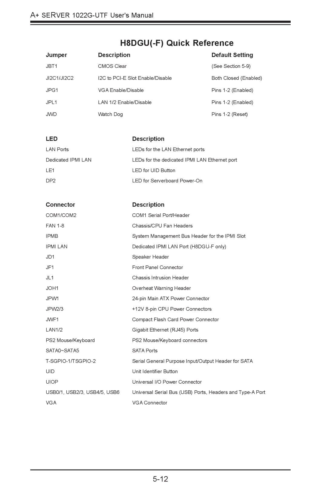 SUPER MICRO Computer 1022G-URF user manual H8DGU-F Quick Reference, Jumper Description Default Setting 