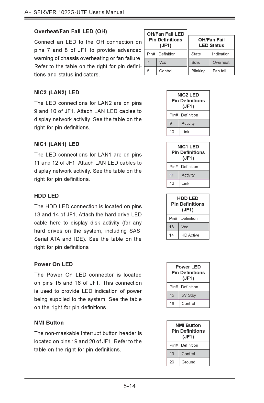 SUPER MICRO Computer 1022G-URF user manual Overheat/Fan Fail LED OH, Power On LED, NMI Button 