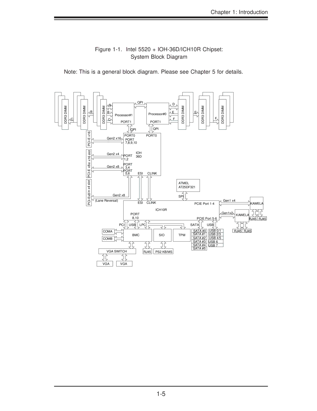 SUPER MICRO Computer 1.0a user manual Intel 5520 + IOH-36D/ICH10R Chipset System Block Diagram 