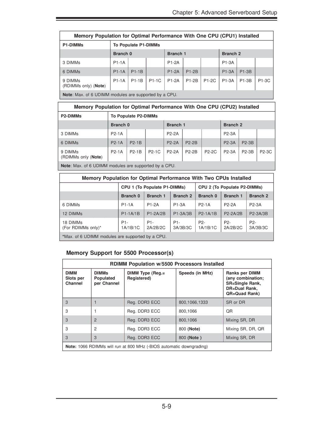 SUPER MICRO Computer 1.0a user manual Memory Support for 5500 Processors, Rdimm Population w/5500 Processors Installed 