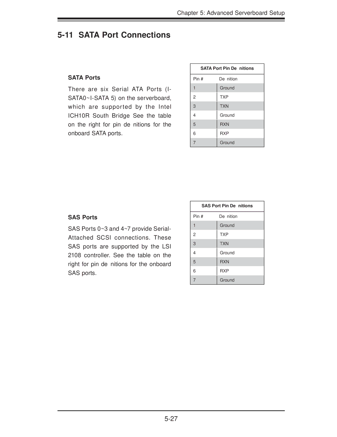 SUPER MICRO Computer 1.0a user manual Sata Port Connections, Sata Ports, SAS Ports 