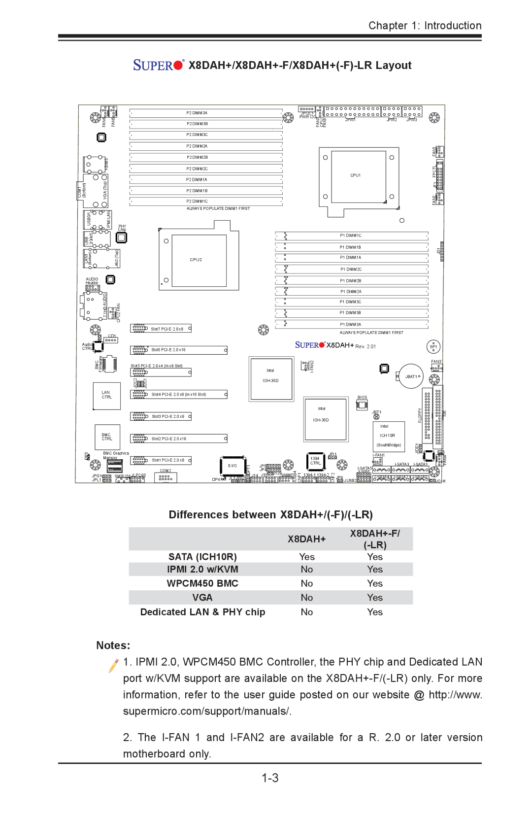 SUPER MICRO Computer 1.2b user manual X8DAH+/X8DAH+-F/X8DAH+-F-LR Layout, Differences between X8DAH+/-F/-LR, Yes 