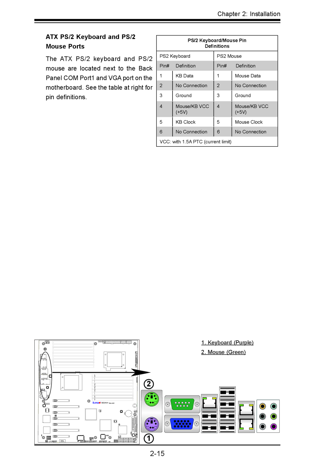 SUPER MICRO Computer 1.2b user manual ATX PS/2 Keyboard and PS/2 Mouse Ports, Keyboard Purple Mouse Green 