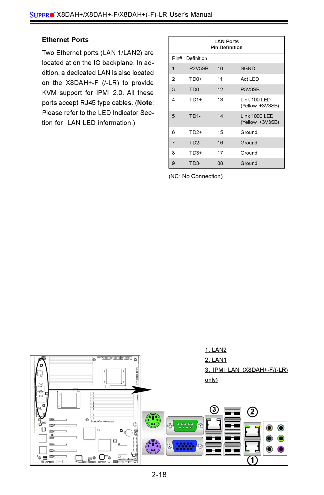 SUPER MICRO Computer 1.2b Ethernet Ports, NC No Connection, LAN2 LAN1 Ipmi LAN X8DAH+-F/-LR only, LAN Ports Pin Definition 