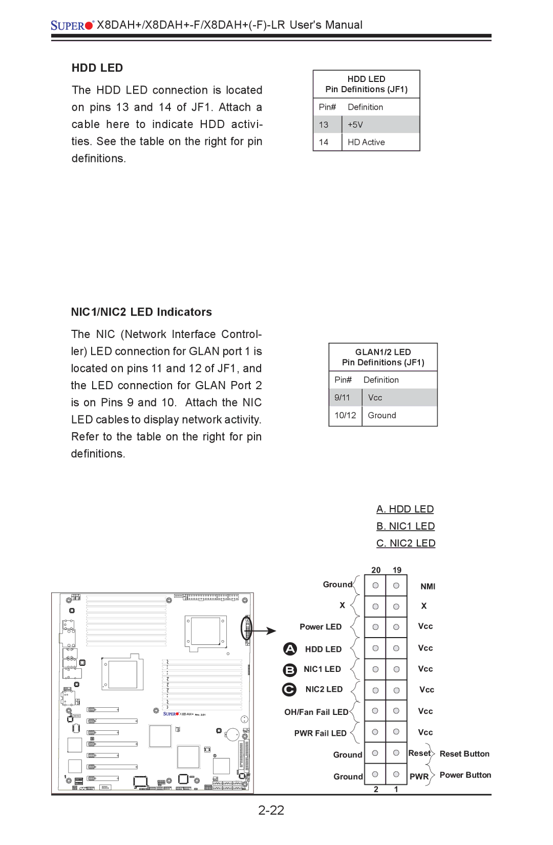 SUPER MICRO Computer 1.2b user manual Hdd Led, NIC1/NIC2 LED Indicators 