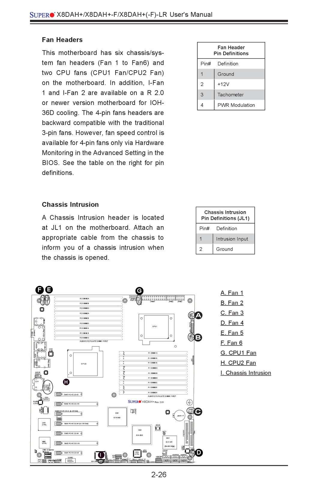 SUPER MICRO Computer 1.2b user manual Fan Headers, Fan 1 B. Fan, Fan CPU1 Fan CPU2 Fan Chassis Intrusion 