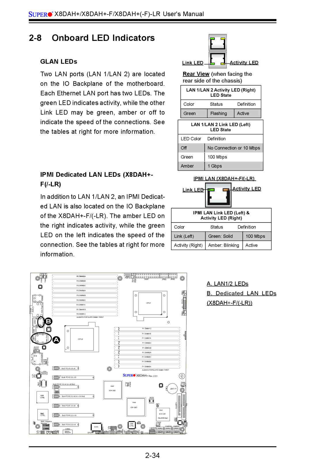 SUPER MICRO Computer 1.2b user manual Onboard LED Indicators, Glan LEDs, Ipmi Dedicated LAN LEDs X8DAH+- F/-LR 