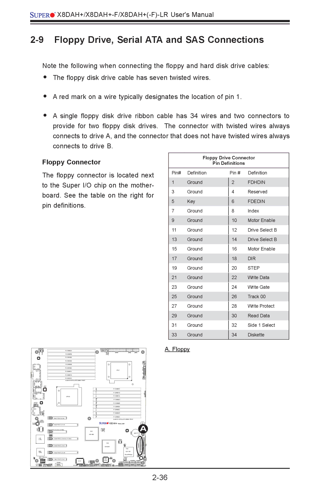 SUPER MICRO Computer 1.2b user manual Floppy Drive, Serial ATA and SAS Connections, Floppy Connector 