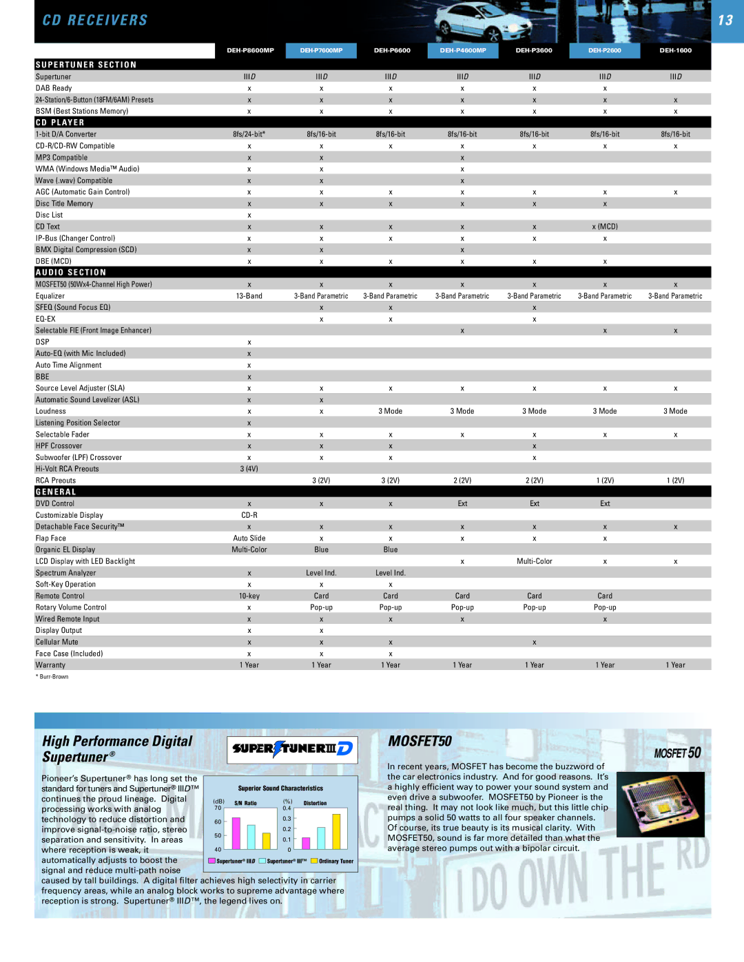 SUPER MICRO Computer 2004 manual High Performance Digital Supertuner, Dsp, Bbe 