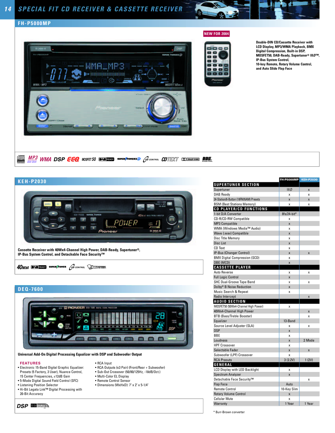 SUPER MICRO Computer 2004 manual P 5 0 0 0 M P, H P 2 0 3, Q 7 6 0, Dsp Bbe 