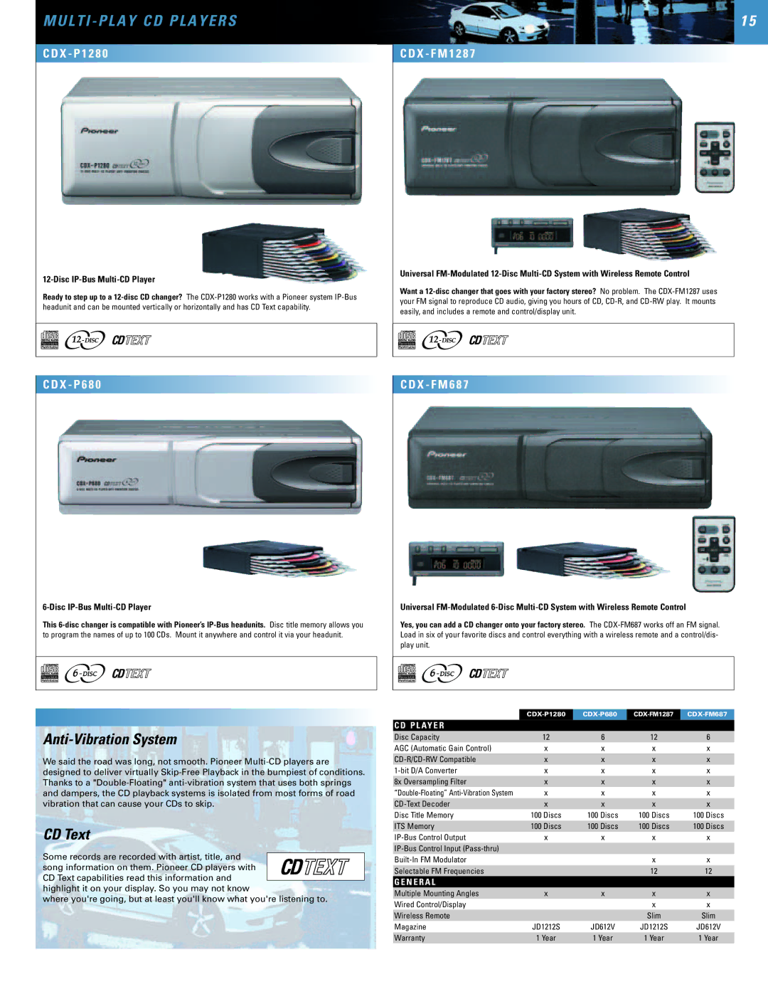 SUPER MICRO Computer 2004 manual L T I P L a Y C D P L a Y E R S, Anti-Vibration System, CD Text 