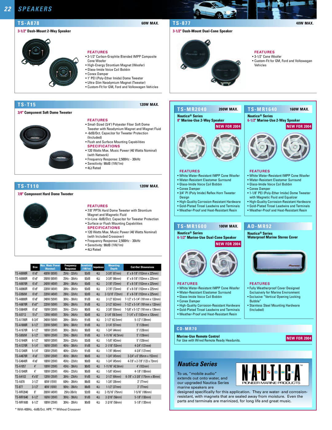 SUPER MICRO Computer 2004 manual Nautica Series 