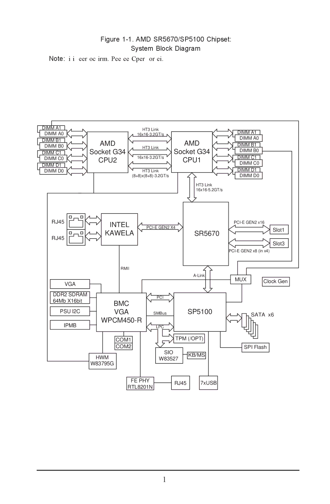 SUPER MICRO Computer 2022G-URF user manual AMD SR5670/SP5100 Chipset System Block Diagram 