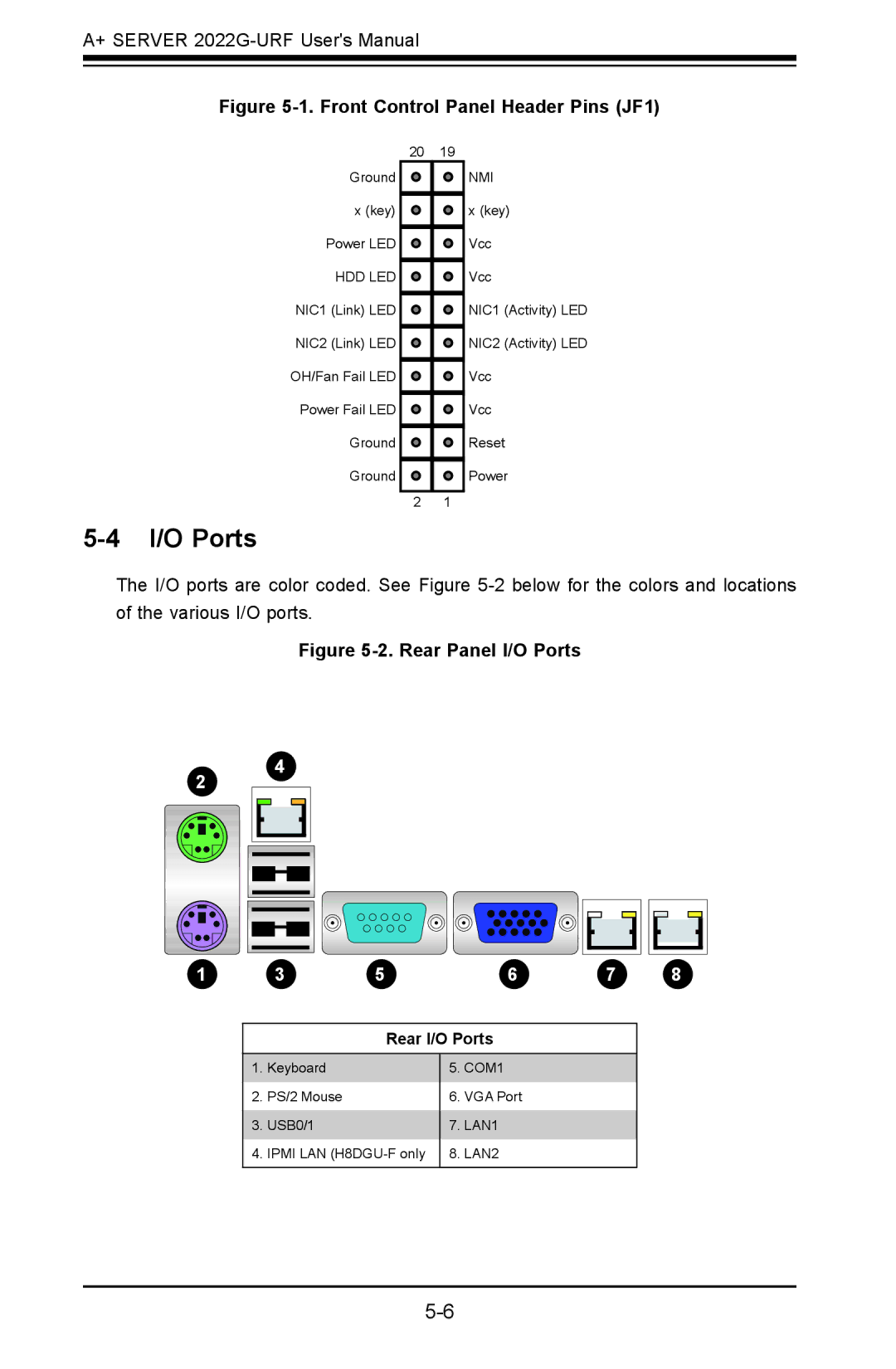 SUPER MICRO Computer 2022G-URF user manual I/O Ports, Front Control Panel Header Pins JF1 