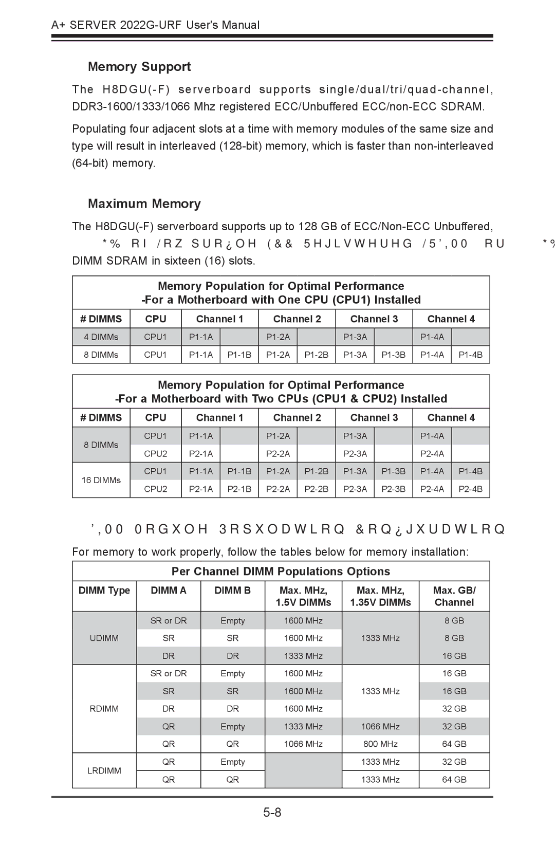 SUPER MICRO Computer 2022G-URF user manual Memory Support, Per Channel Dimm Populations Options 