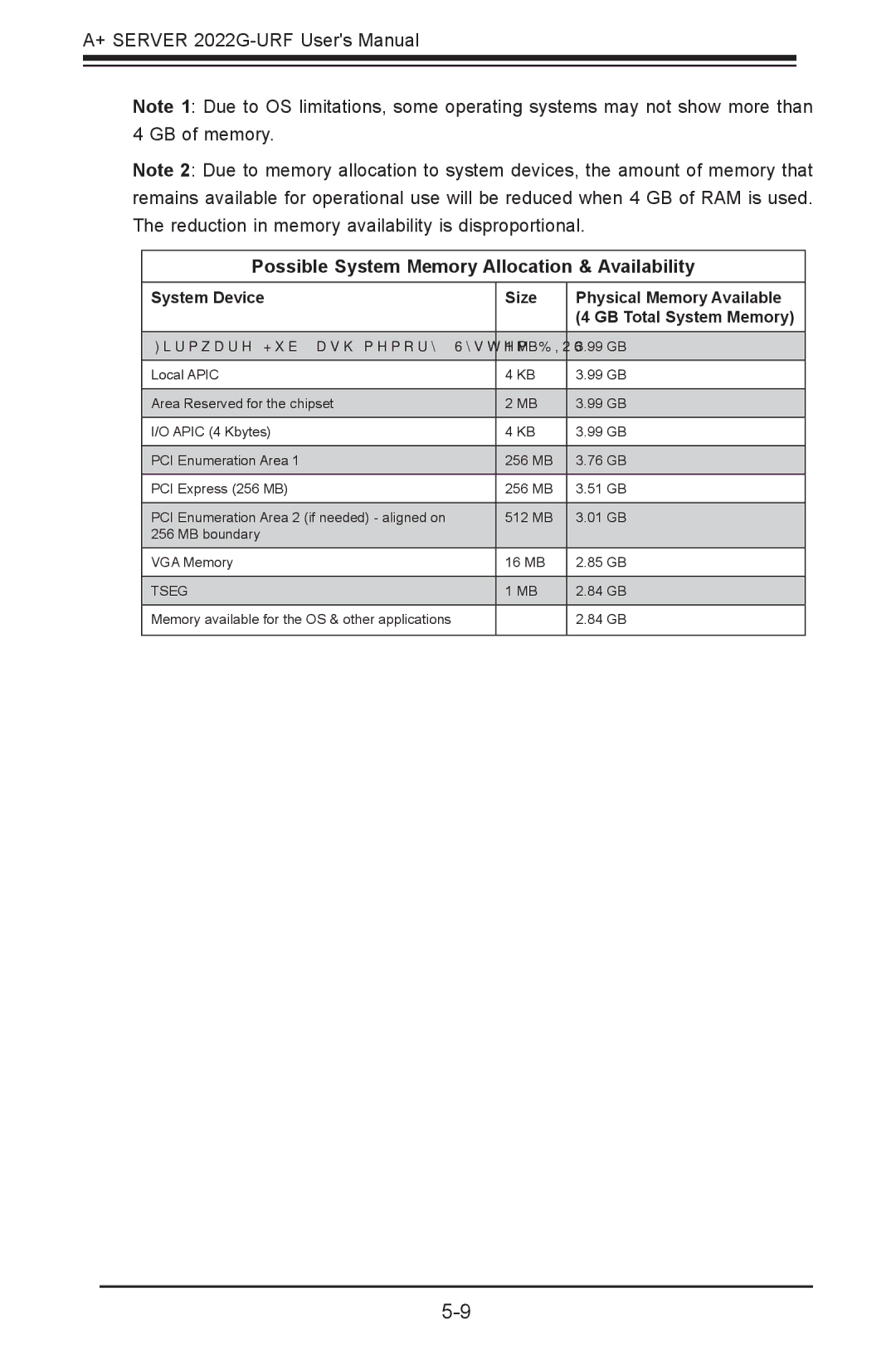 SUPER MICRO Computer 2022G-URF user manual Possible System Memory Allocation & Availability 