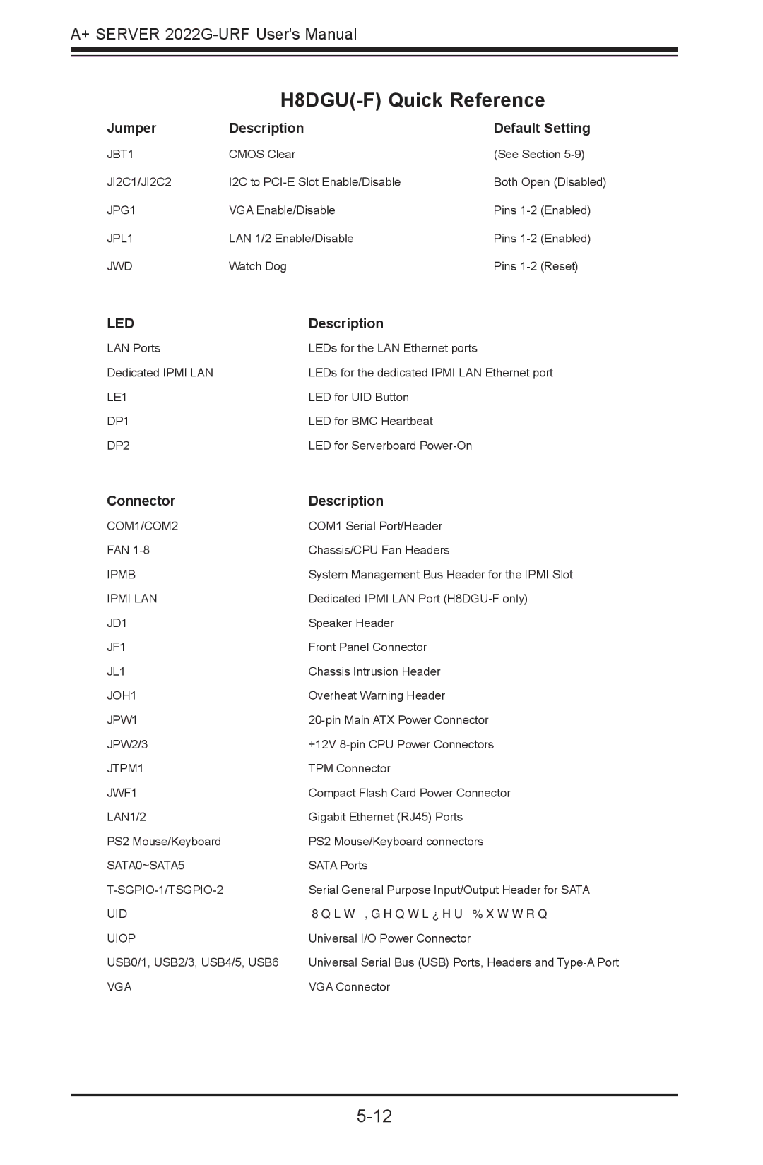 SUPER MICRO Computer 2022G-URF user manual H8DGU-F Quick Reference, Jumper Description Default Setting 