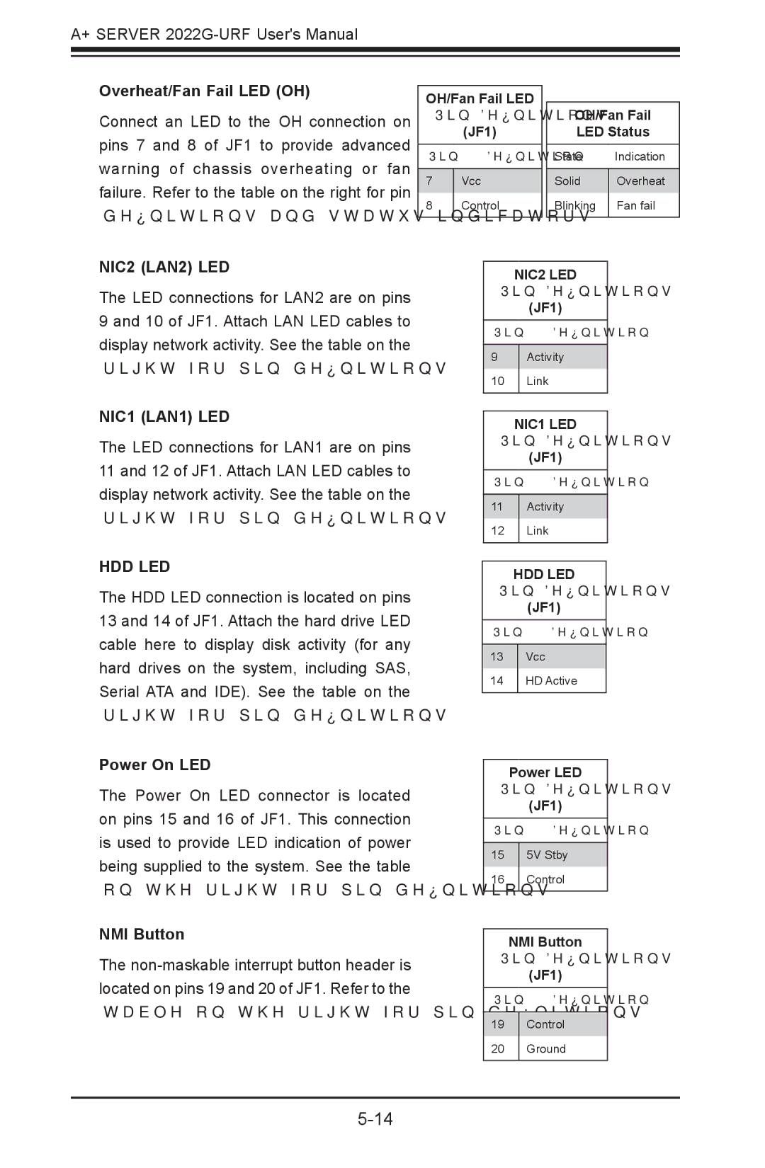 SUPER MICRO Computer 2022G-URF user manual Overheat/Fan Fail LED OH, Power On LED, NMI Button 