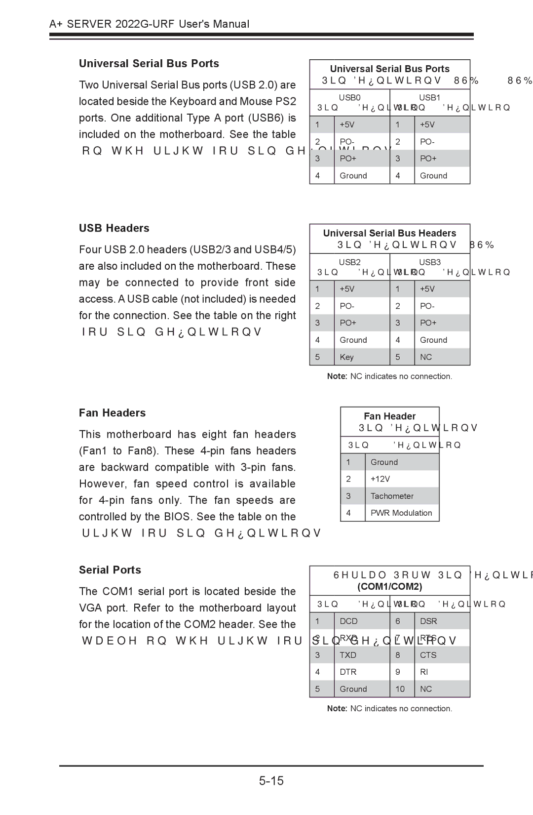 SUPER MICRO Computer 2022G-URF user manual Universal Serial Bus Ports, USB Headers, Fan Headers, Serial Ports 