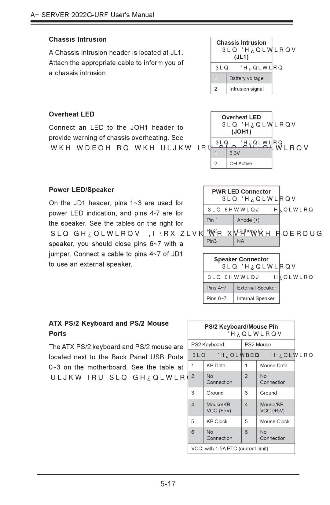 SUPER MICRO Computer 2022G-URF Chassis Intrusion, Overheat LED, Power LED/Speaker, ATX PS/2 Keyboard and PS/2 Mouse Ports 