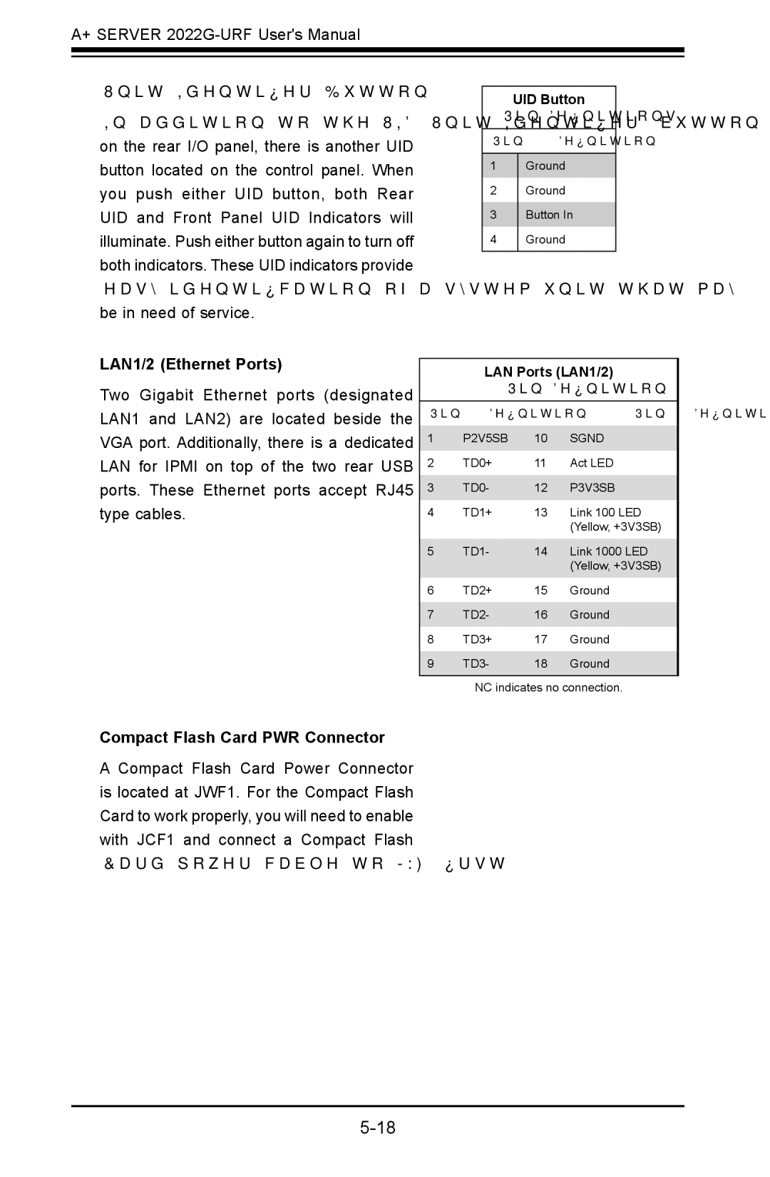 SUPER MICRO Computer 2022G-URF user manual Unit Identifier Button, LAN1/2 Ethernet Ports, Compact Flash Card PWR Connector 