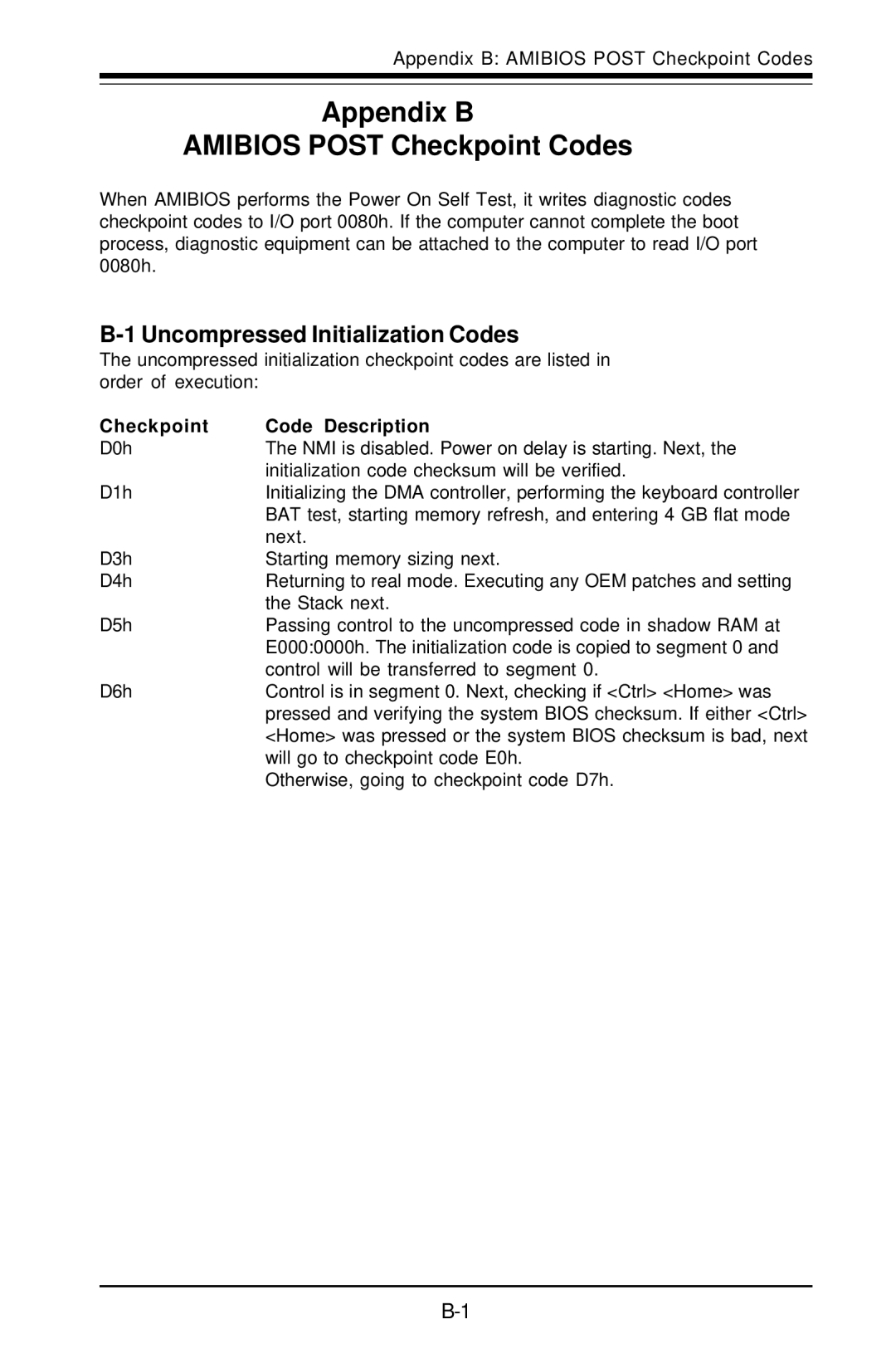 SUPER MICRO Computer 5010H, 5010E user manual Appendix B Amibios Post Checkpoint Codes, Uncompressed Initialization Codes 