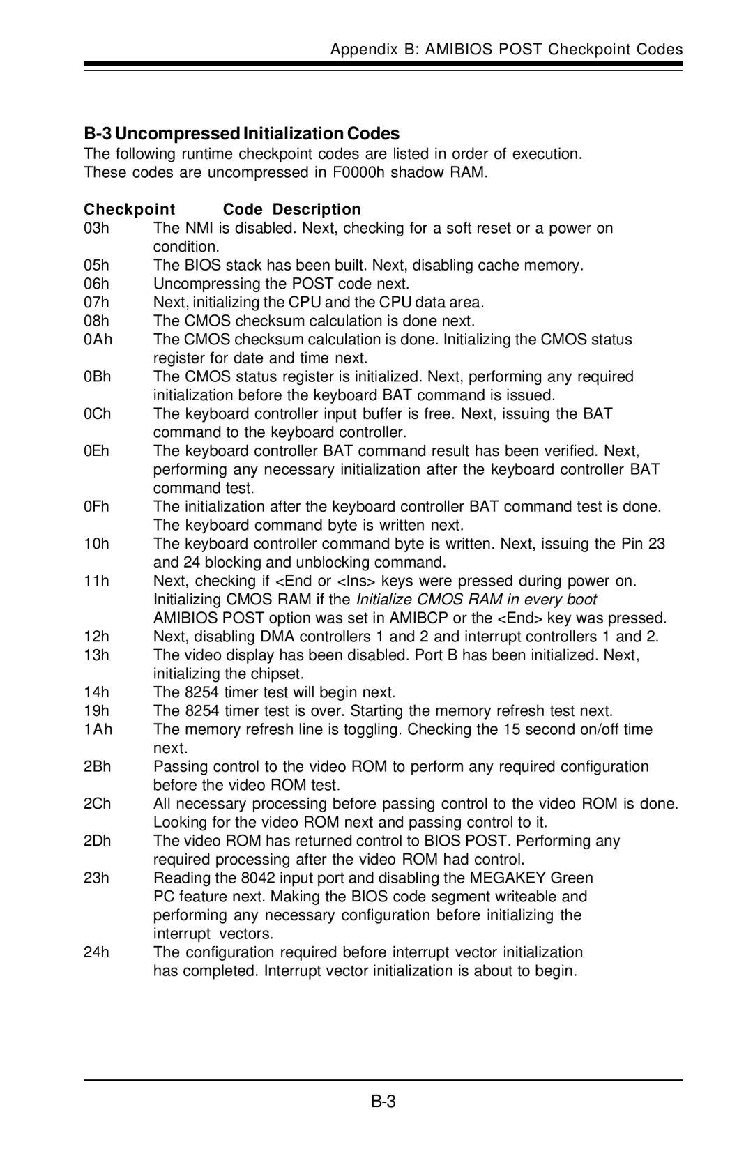 SUPER MICRO Computer 5010H, 5010E user manual Uncompressed Initialization Codes 