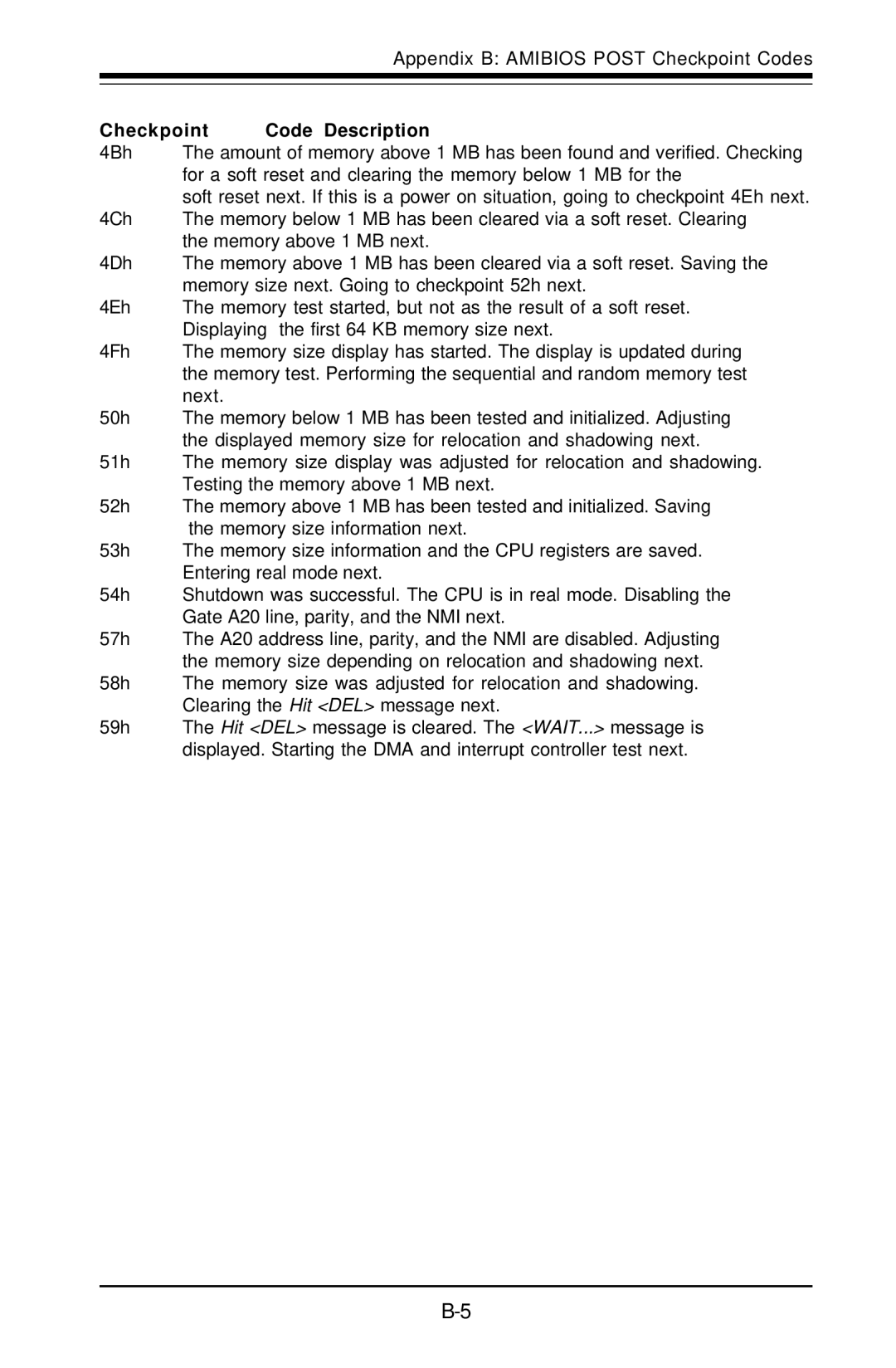 SUPER MICRO Computer 5010H, 5010E user manual Checkpoint Code Description 