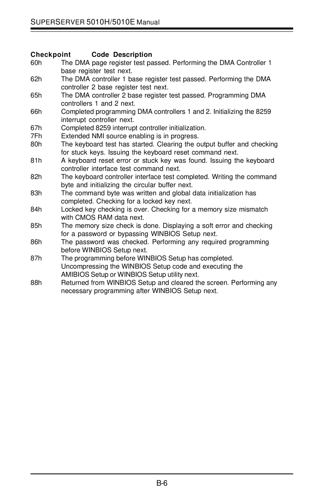 SUPER MICRO Computer 5010E, 5010H user manual Checkpoint Code Description 