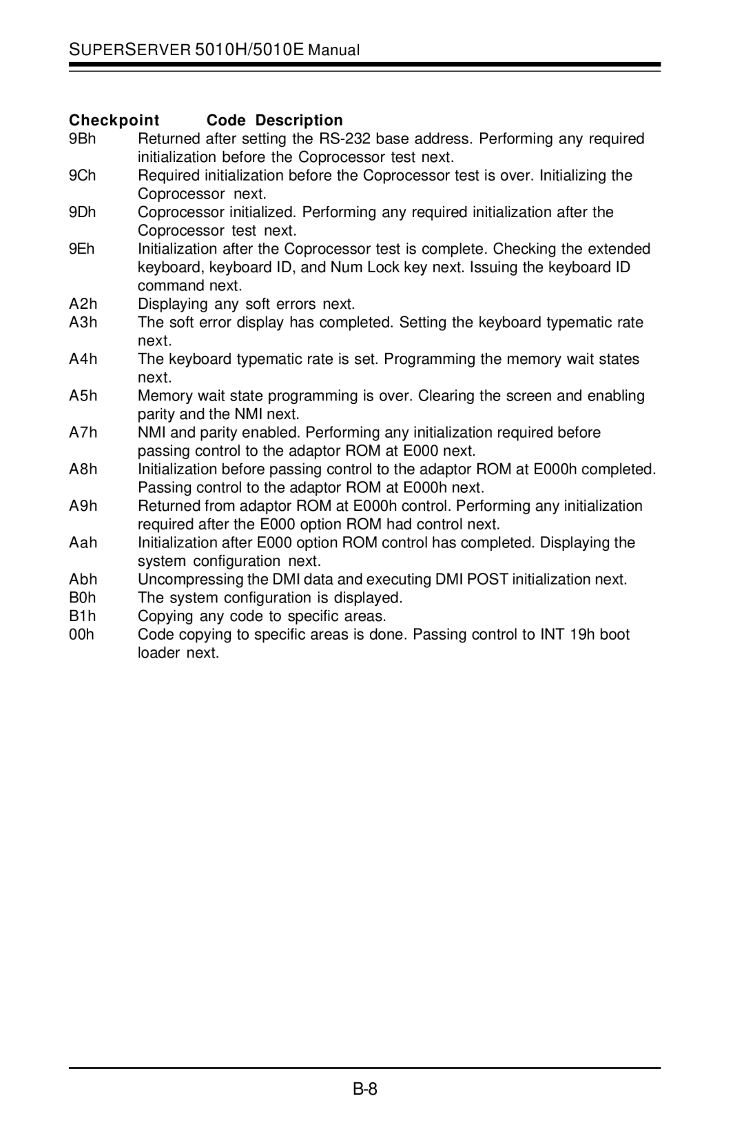 SUPER MICRO Computer 5010E, 5010H user manual Checkpoint Code Description 