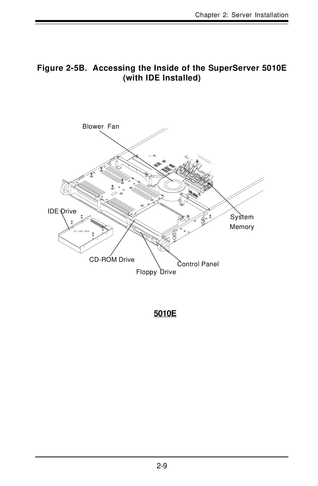 SUPER MICRO Computer 5010H user manual 5010E 