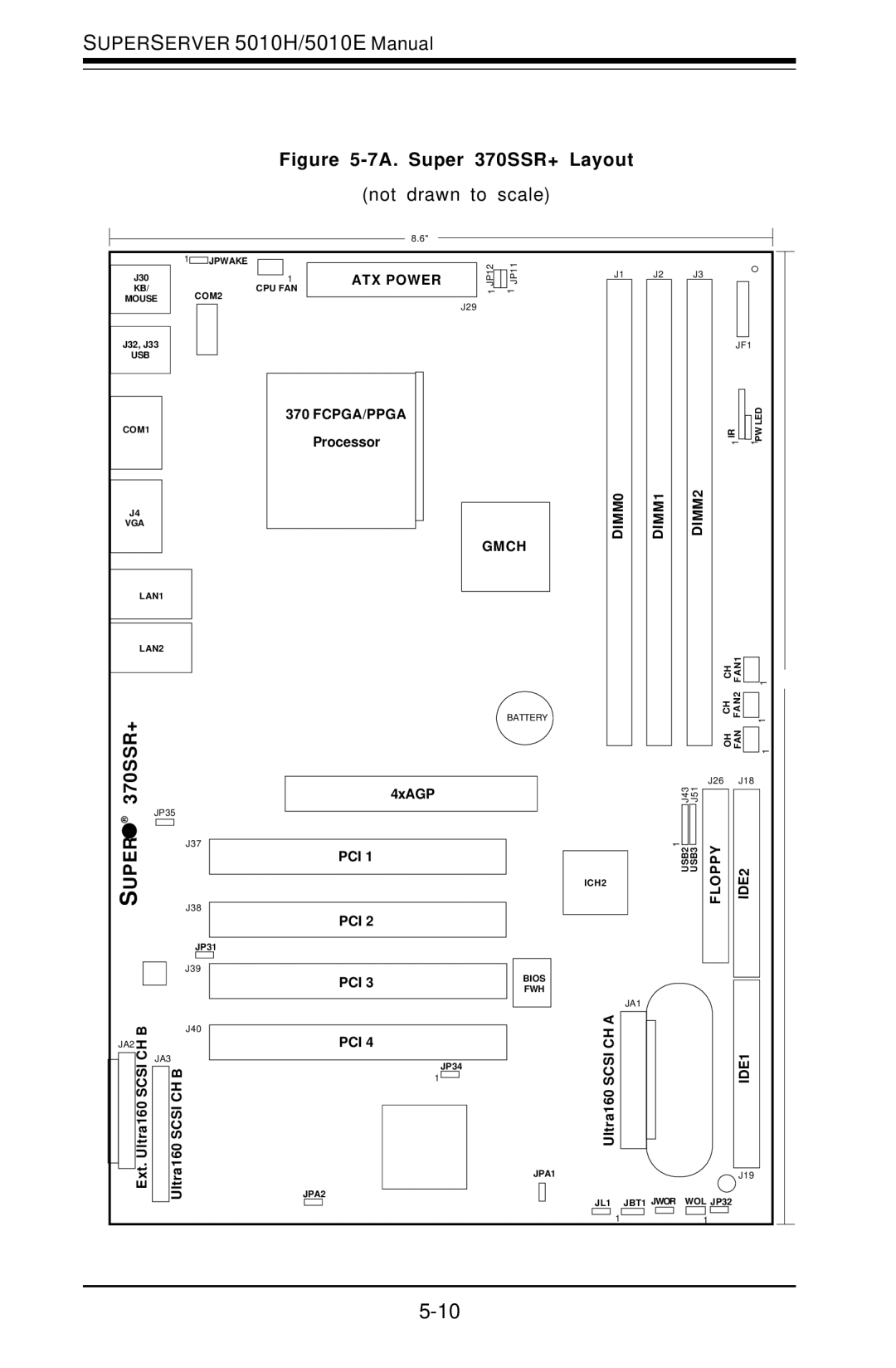 SUPER MICRO Computer 5010E, 5010H user manual 7A. Super 370SSR+ Layout 