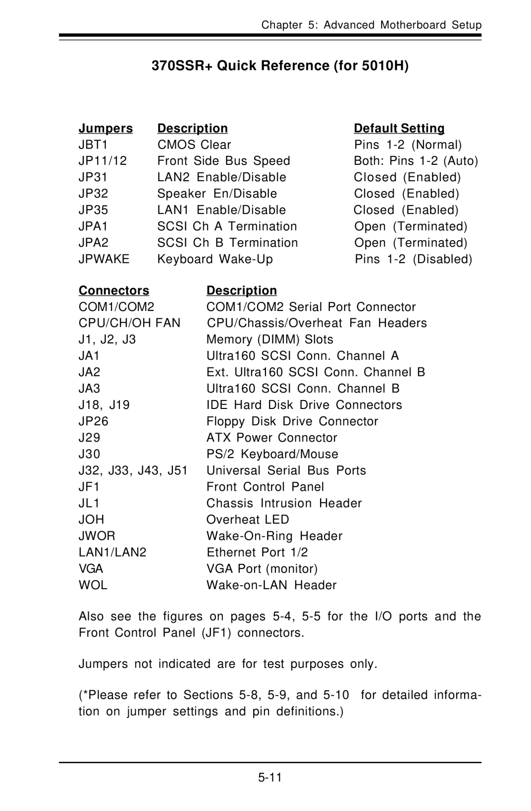 SUPER MICRO Computer 370SSR+ Quick Reference for 5010H, Jumpers Description Default Setting, Connectors Description 