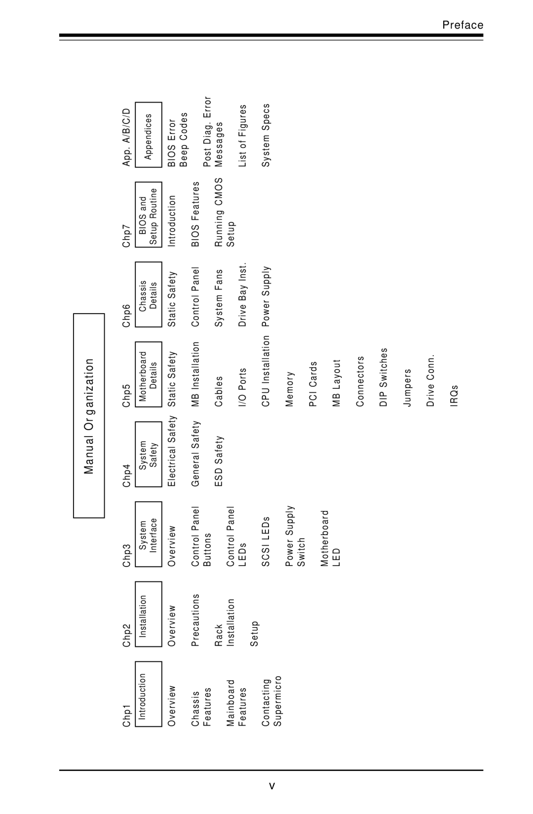 SUPER MICRO Computer 5010H, 5010E user manual Manual Organization 