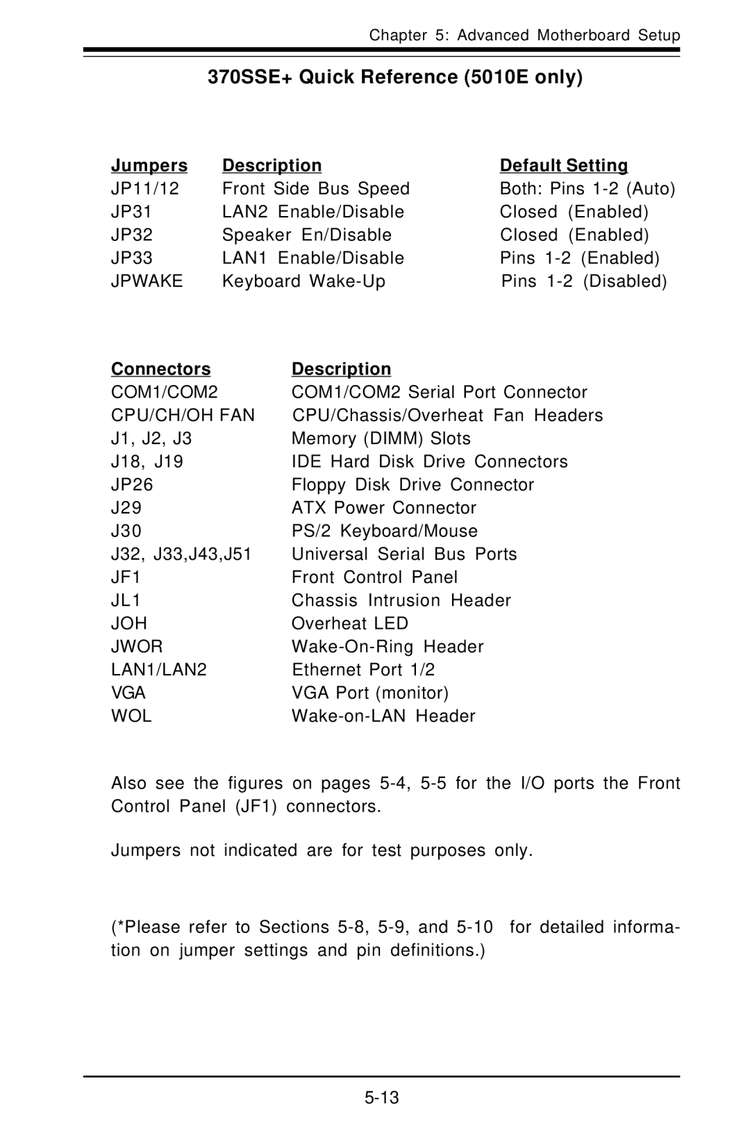 SUPER MICRO Computer 5010H user manual 370SSE+ Quick Reference 5010E only 