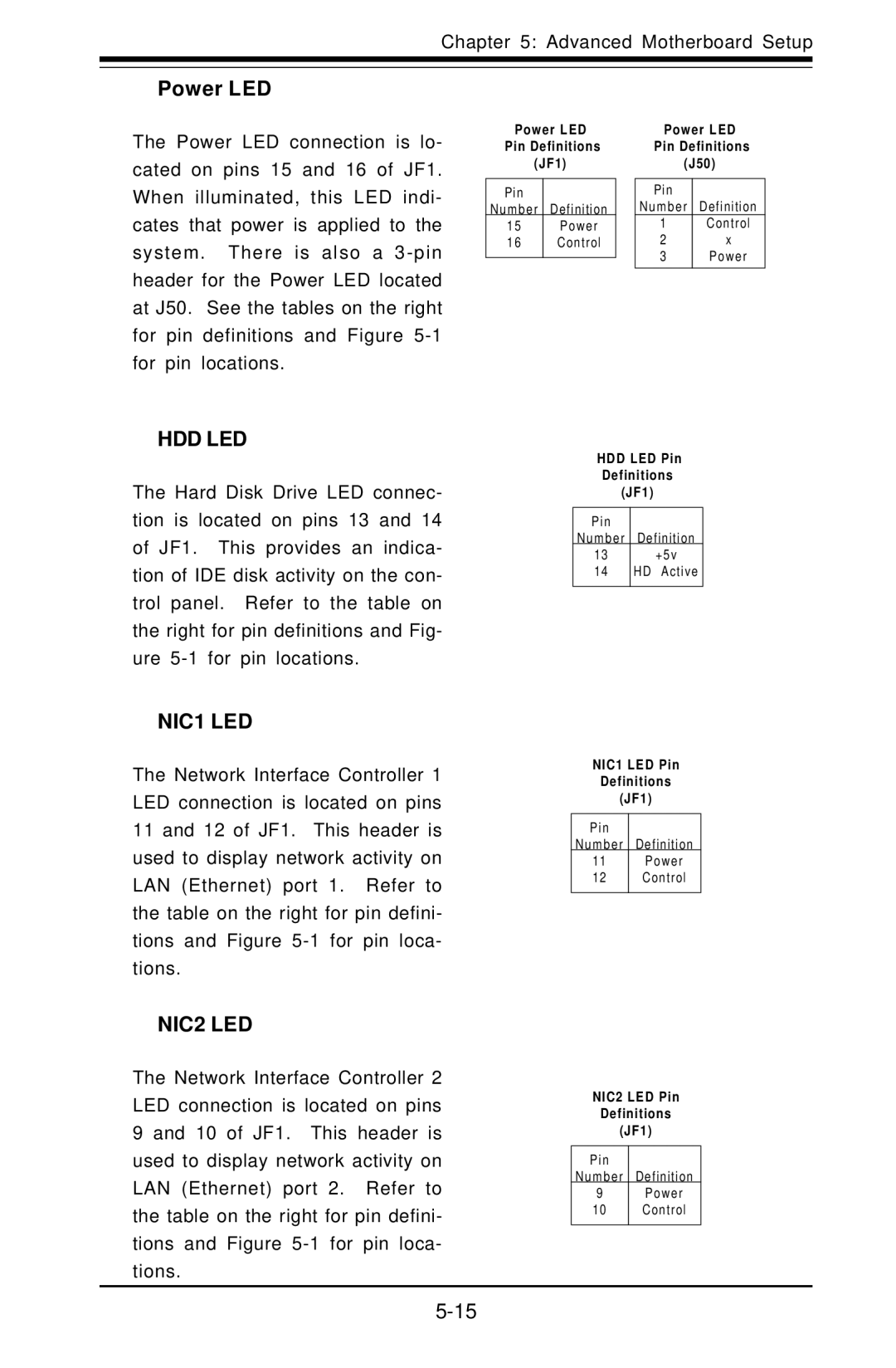 SUPER MICRO Computer 5010H, 5010E user manual Power LED, Hdd Led 