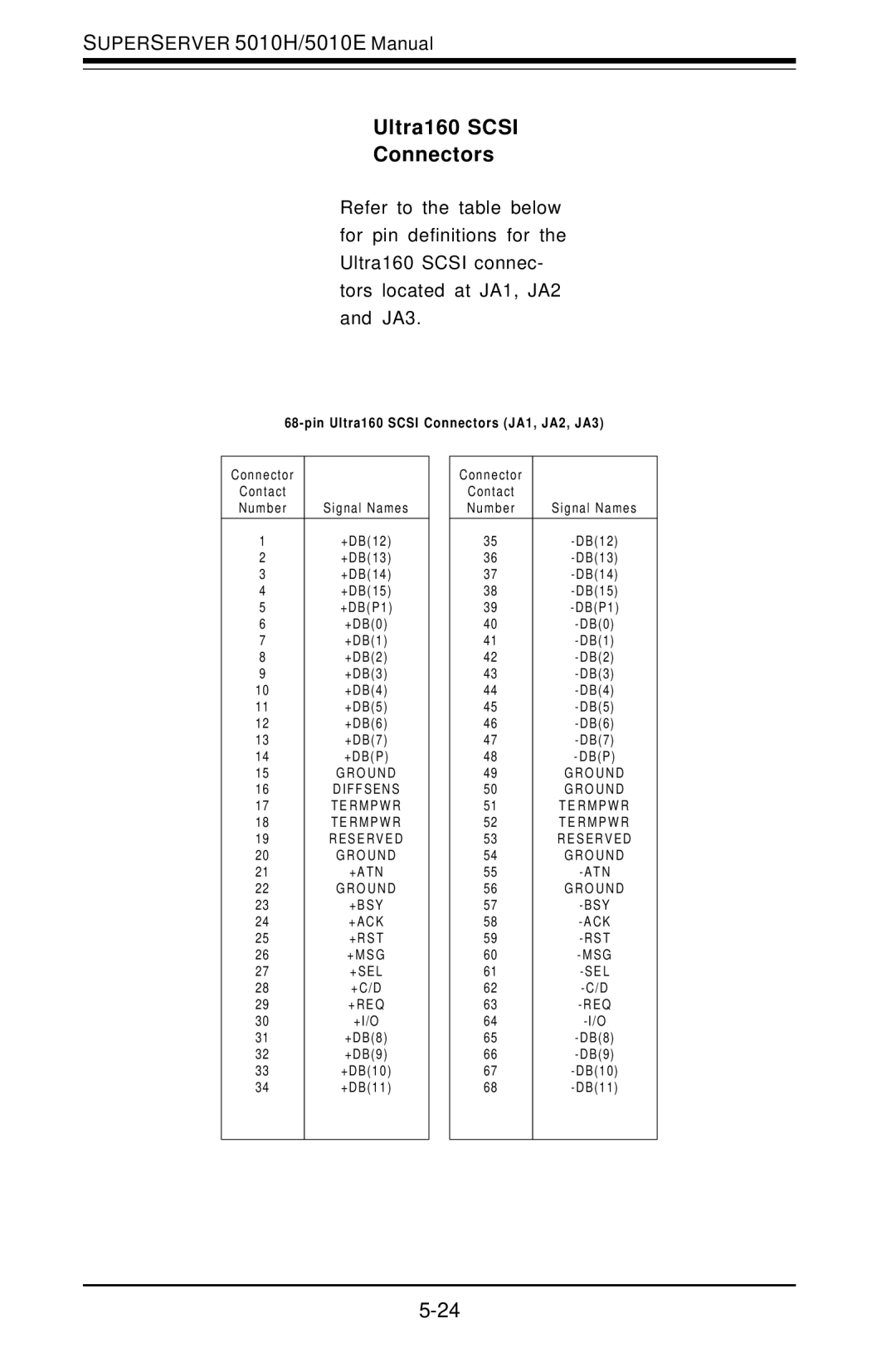 SUPER MICRO Computer 5010E, 5010H user manual Pin Ultra160 Scsi Connectors JA1, JA2, JA3 