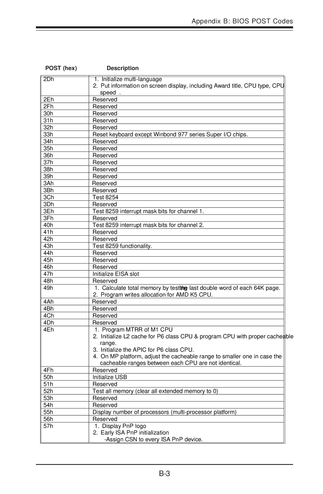 SUPER MICRO Computer 5013C-M8 user manual Appendix B Bios Post Codes 