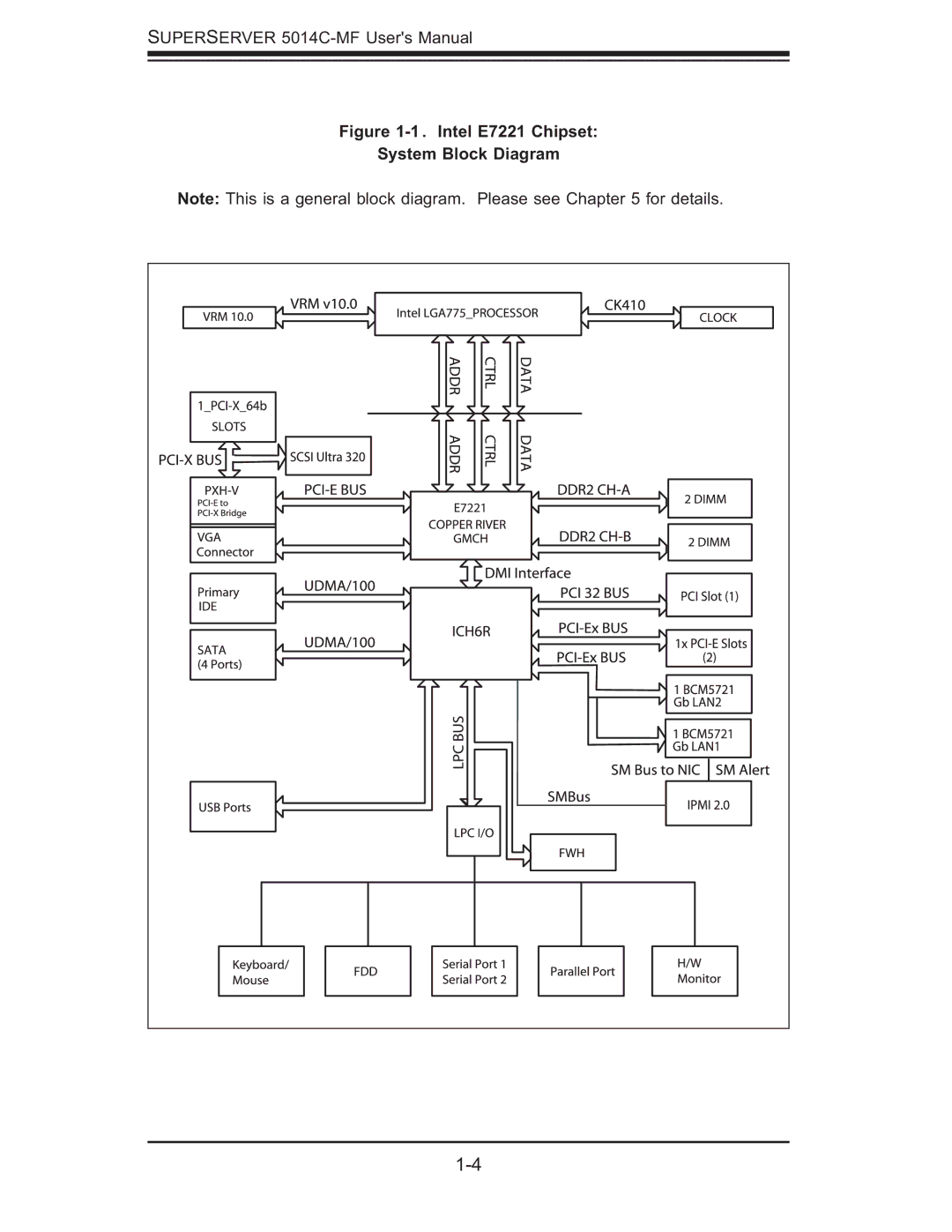 SUPER MICRO Computer 5014C-MF user manual Intel E7221 Chipset System Block Diagram 