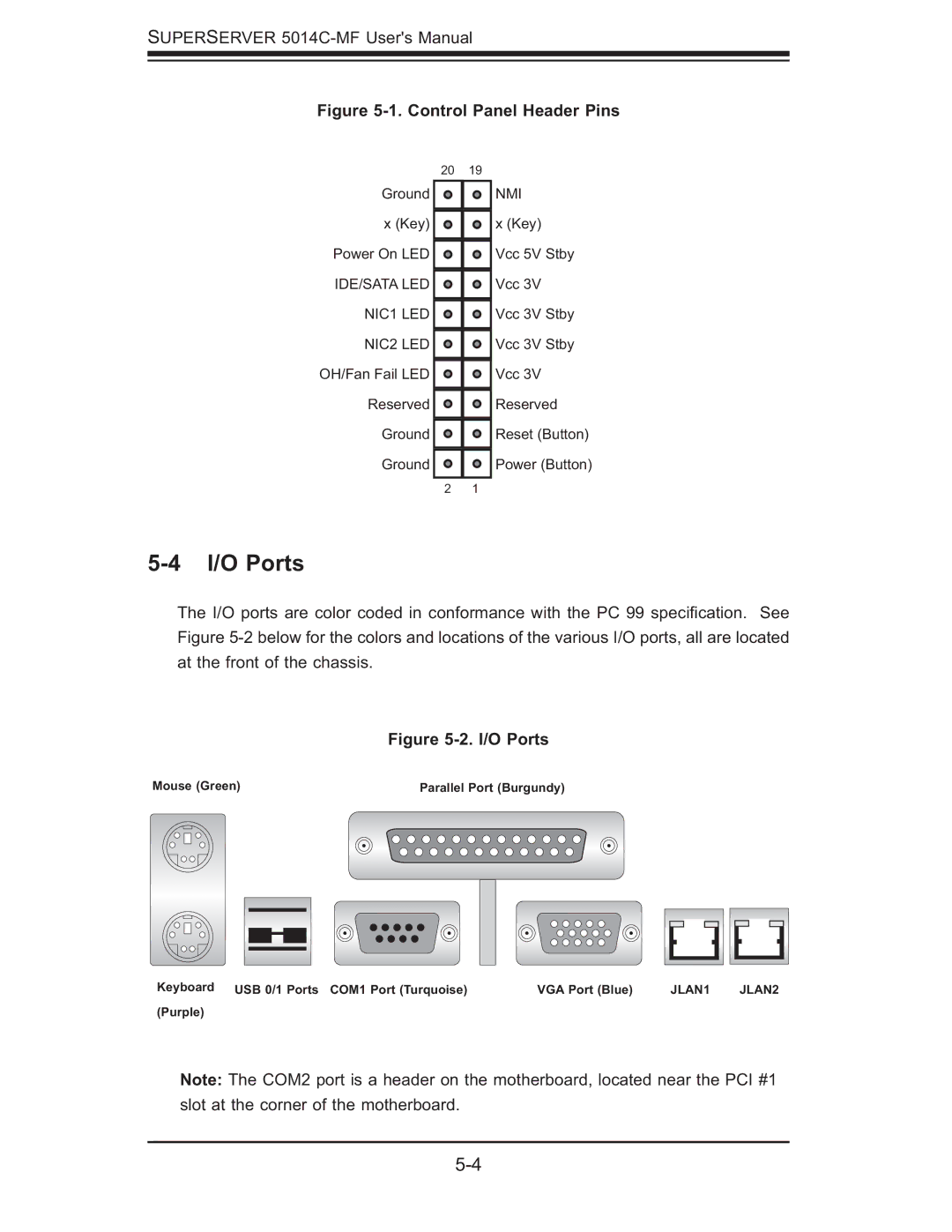 SUPER MICRO Computer 5014C-MF user manual I/O Ports, Control Panel Header Pins 