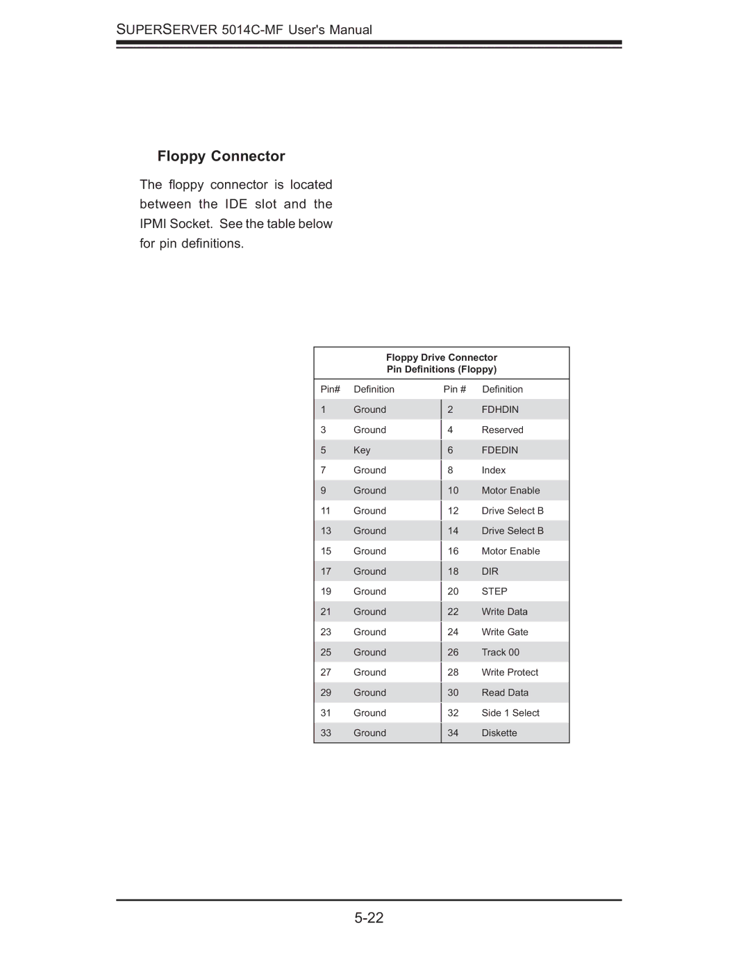 SUPER MICRO Computer 5014C-MF user manual Floppy Connector, Floppy Drive Connector Pin Deﬁnitions Floppy 