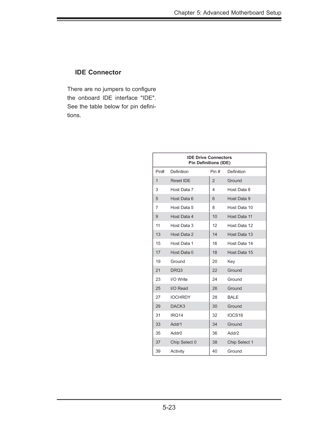 SUPER MICRO Computer 5014C-MF user manual IDE Connector, IDE Drive Connectors Pin Deﬁnitions IDE 