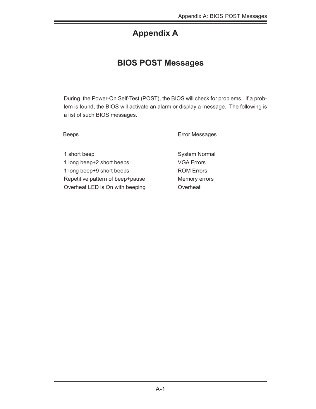 SUPER MICRO Computer 5014C-MF user manual Appendix a Bios Post Messages 