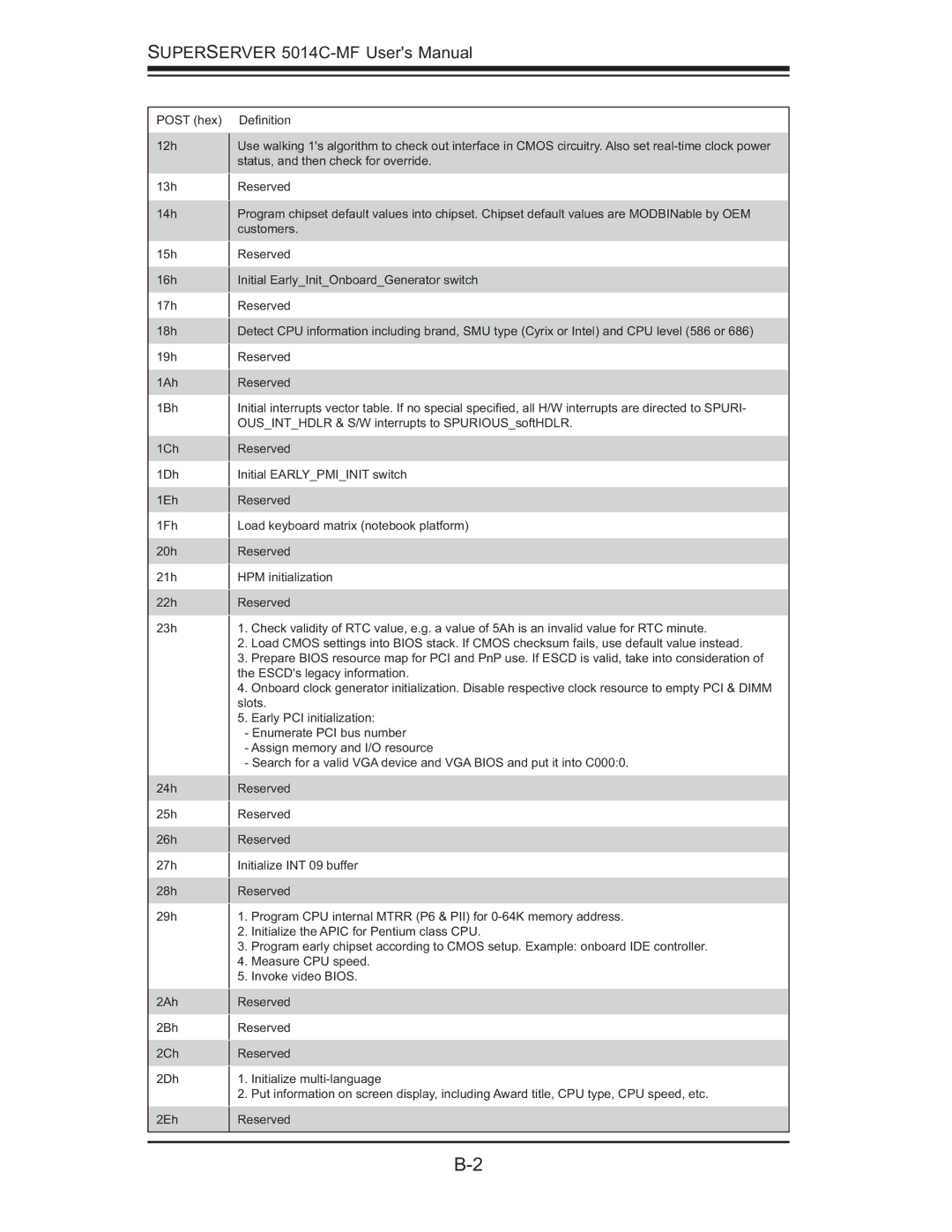 SUPER MICRO Computer 5014C-MF user manual 