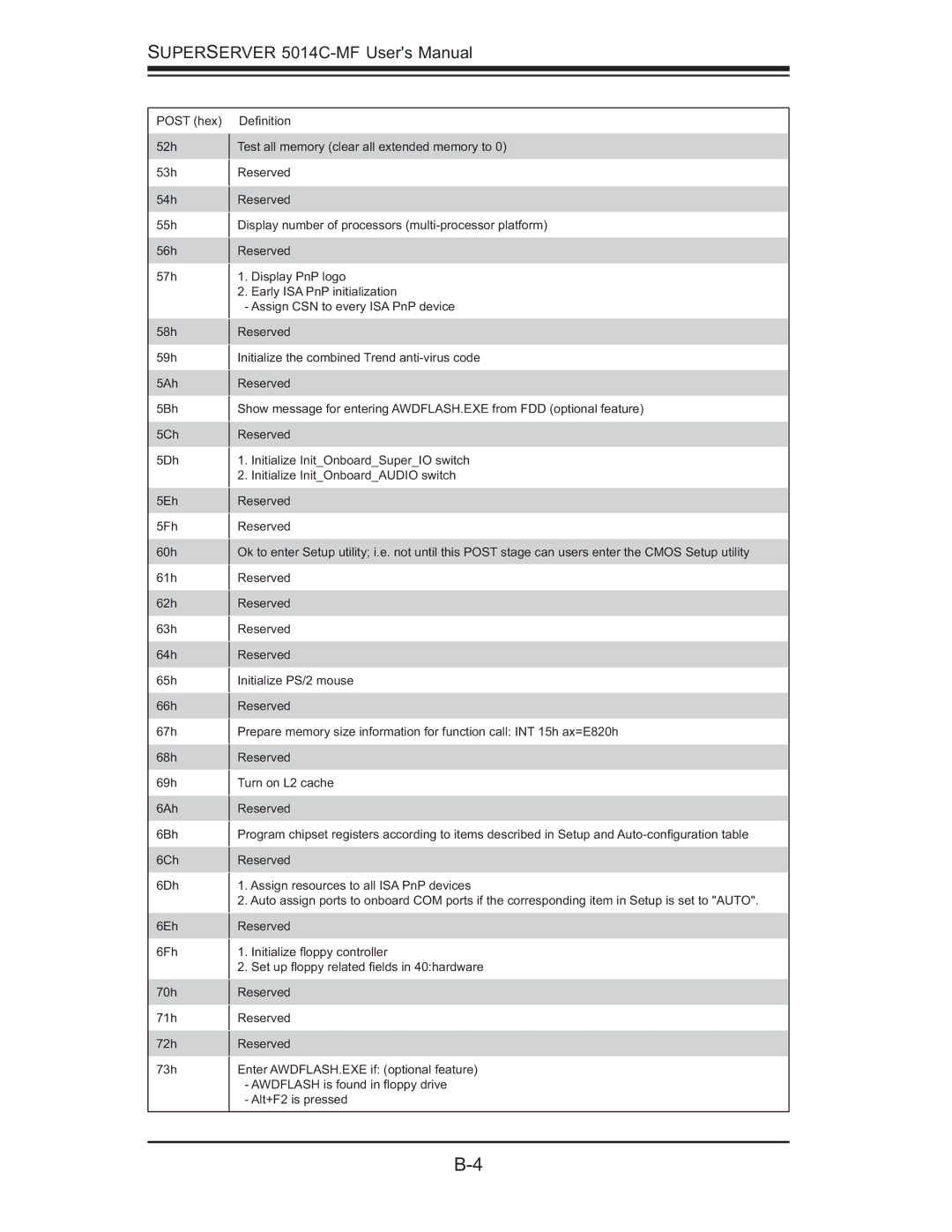 SUPER MICRO Computer 5014C-MF user manual 